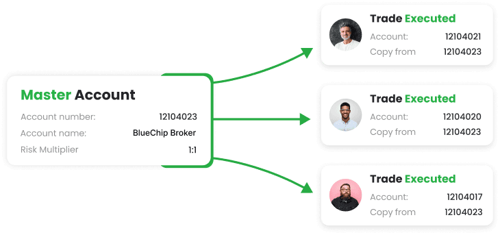 Strategy Visualization